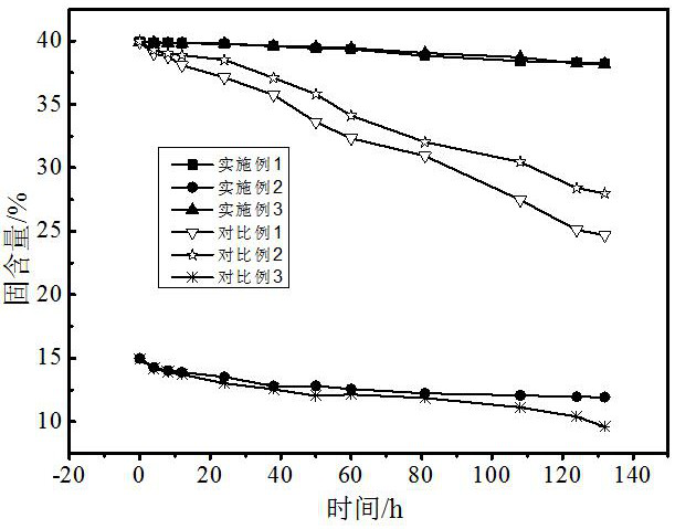 A kind of lithium ion battery safety coating slurry and dispersion method thereof