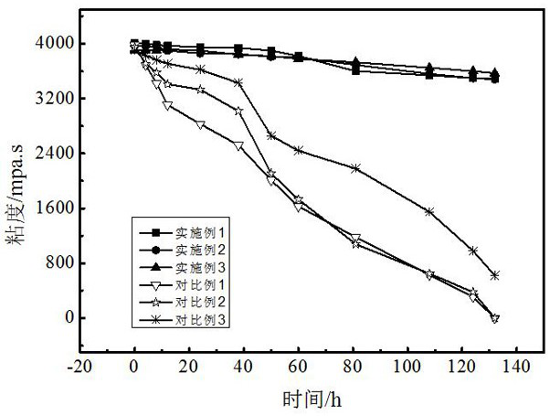 A kind of lithium ion battery safety coating slurry and dispersion method thereof