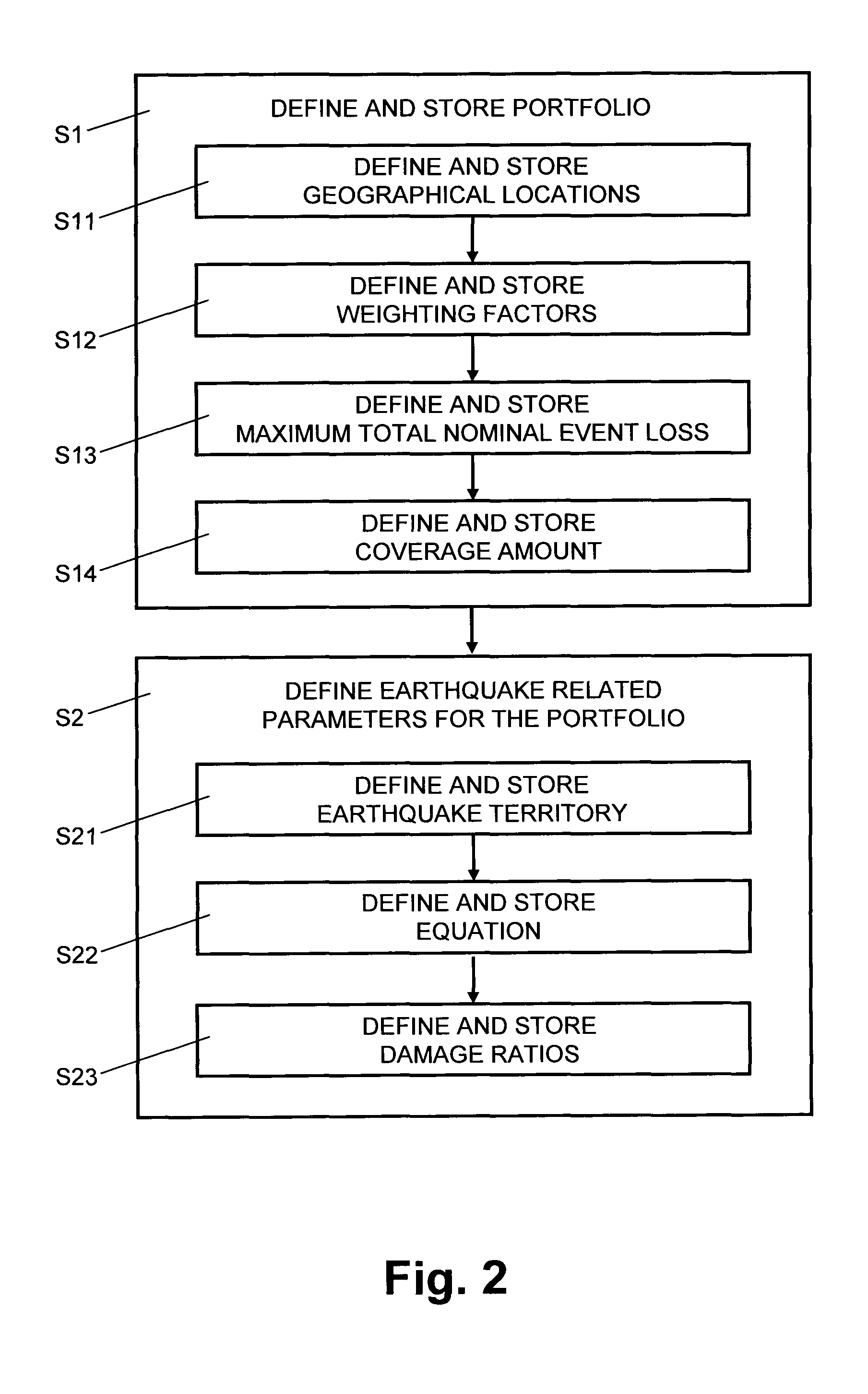 Computer system method for determining an earthquake impact