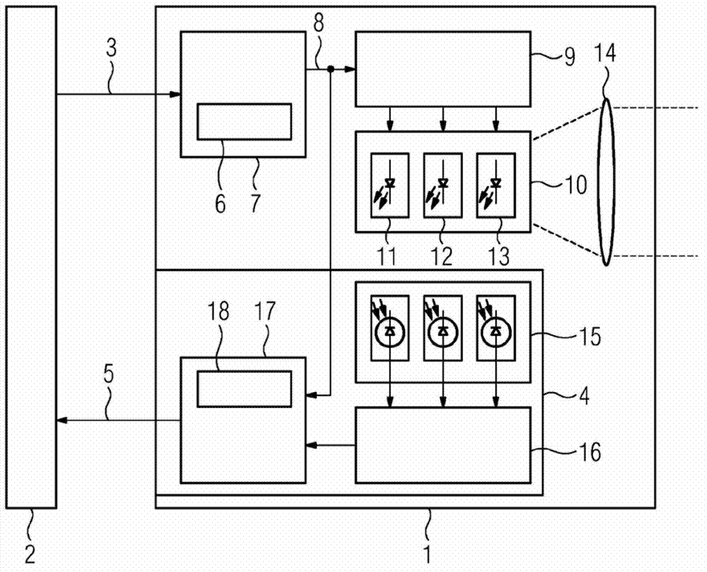 LED light signal