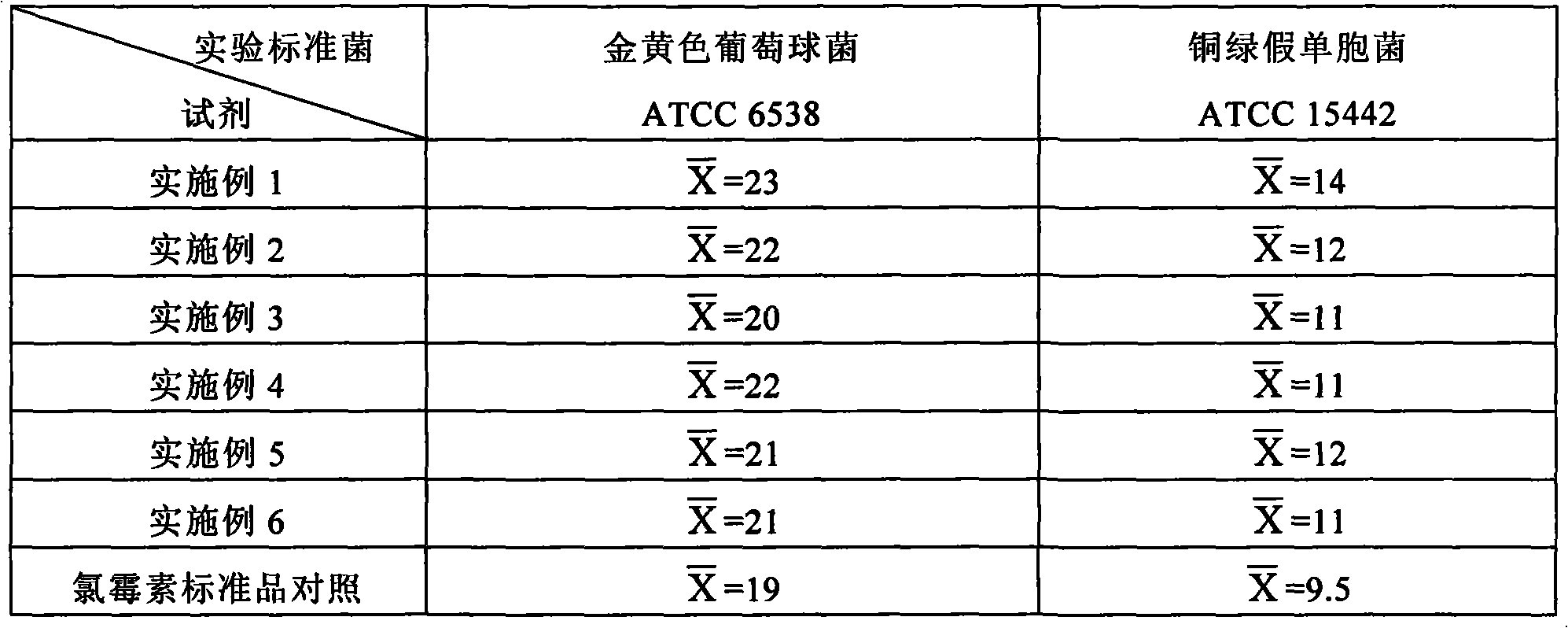 Compound eardrops containing antipyrine and lidocaine the and preparation method thereof