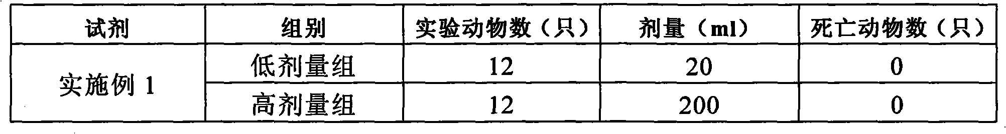 Compound eardrops containing antipyrine and lidocaine the and preparation method thereof