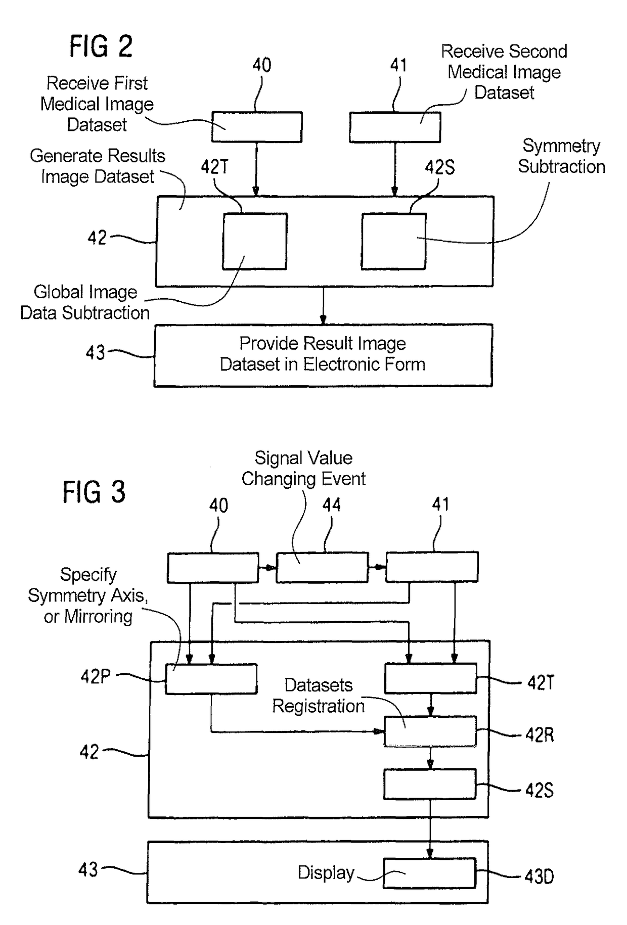 Method and computer and imaging apparatus for evaluating medical image data