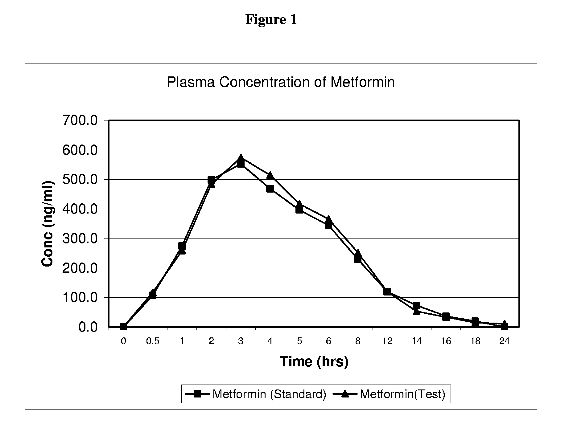 Extended Release Pharmaceutical Composition of Metformin and a Process for Producing It