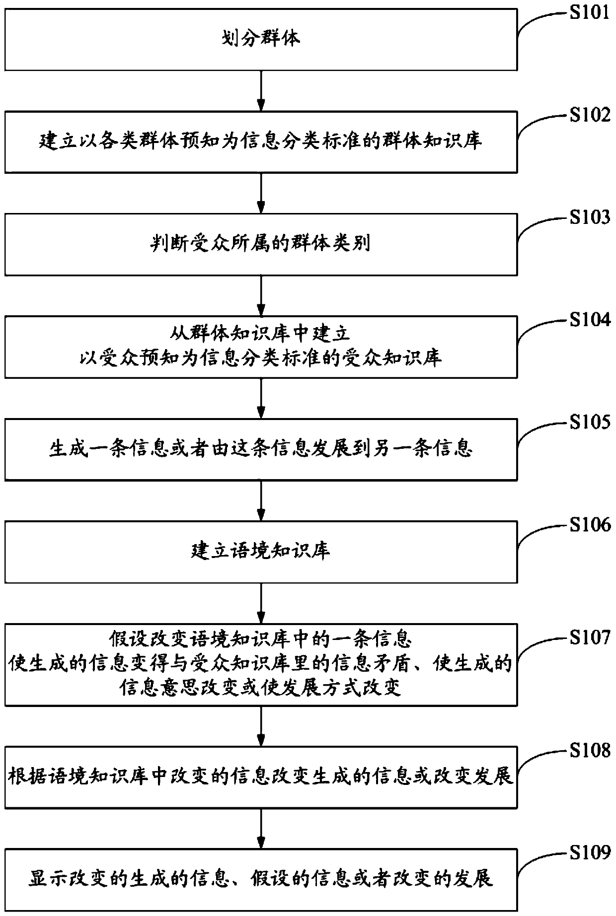 A method and system for generating humorous personality information of a robot based on a knowledge base
