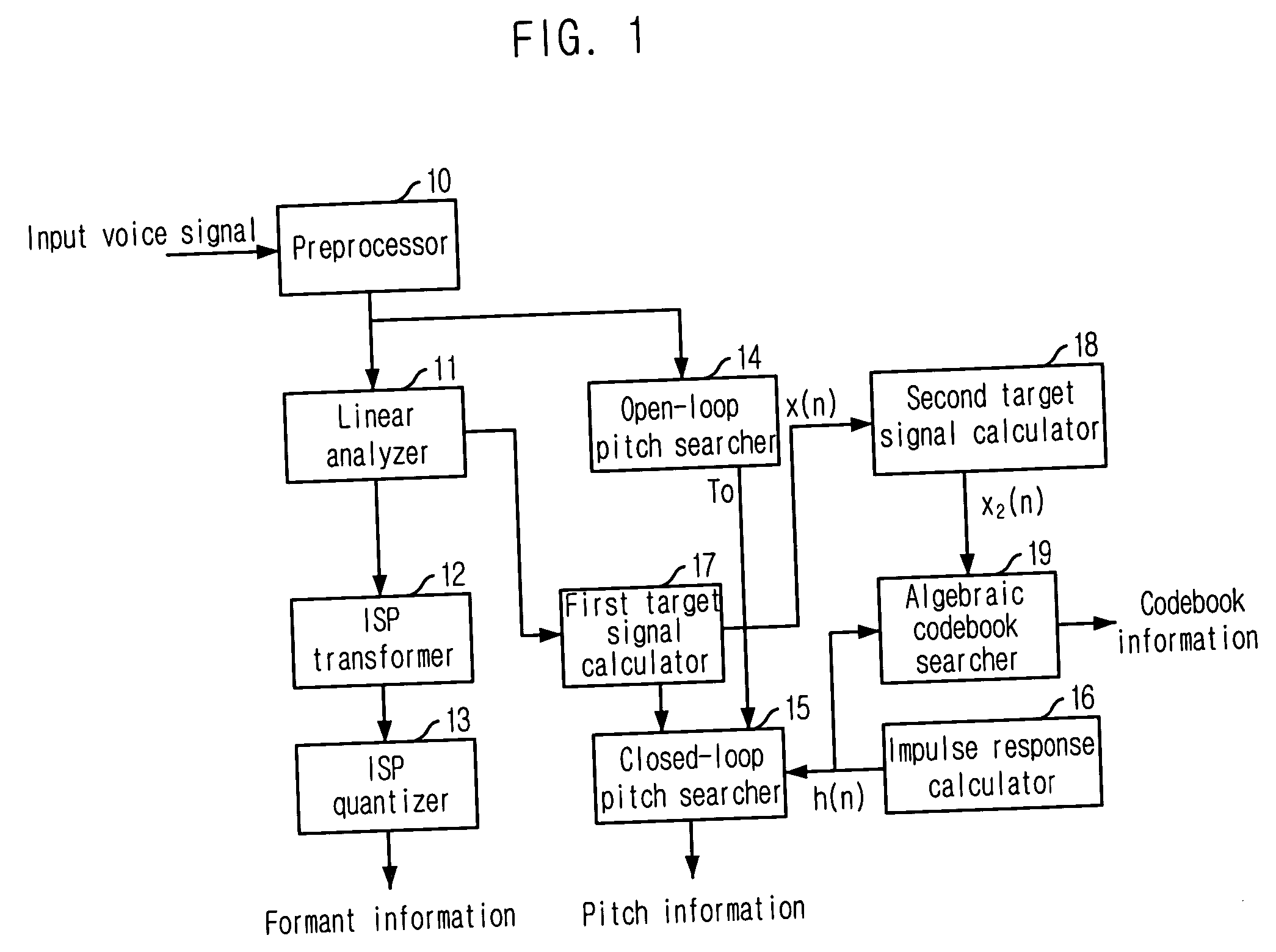 Method for flexible bit rate code vector generation and wideband vocoder employing the same