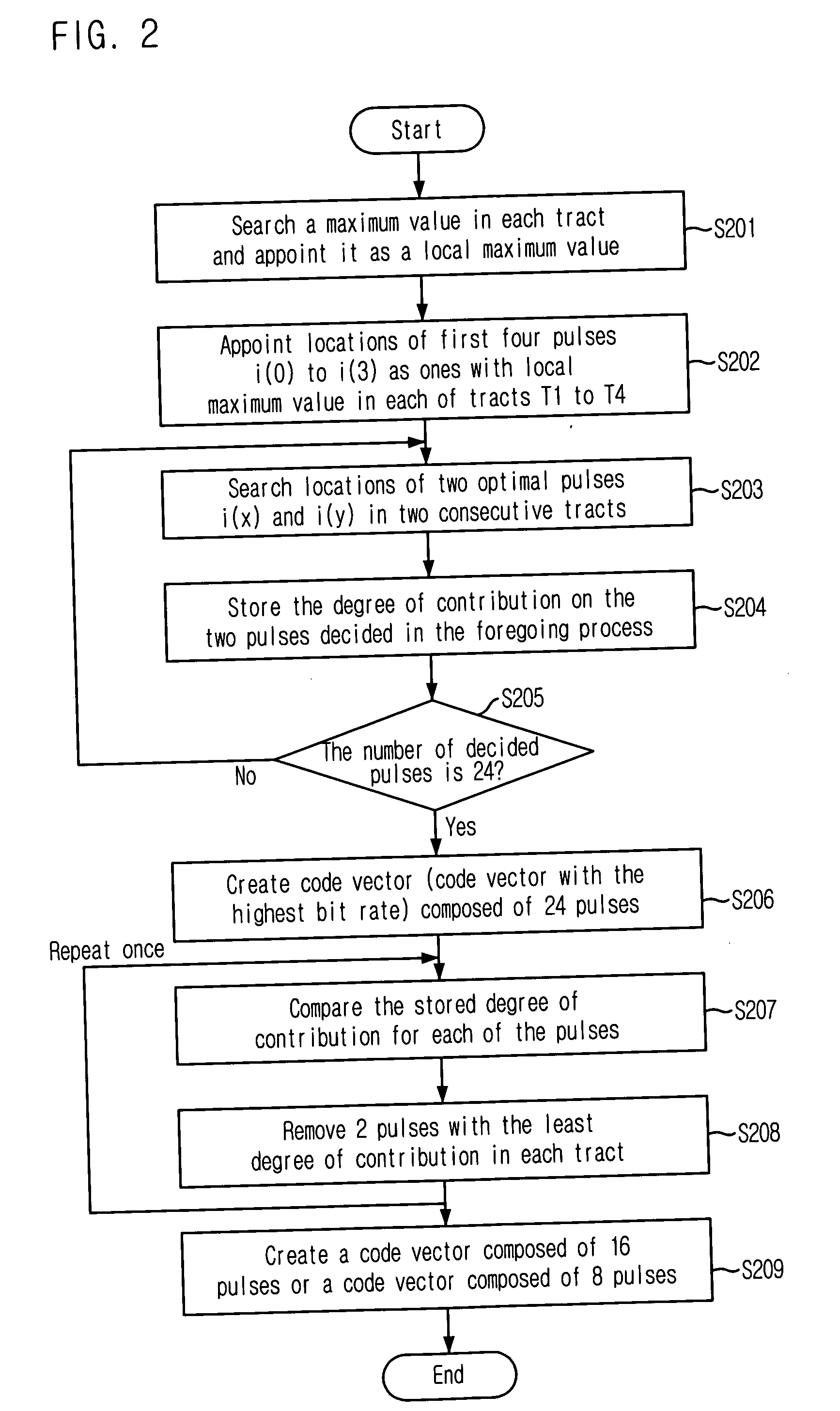 Method for flexible bit rate code vector generation and wideband vocoder employing the same