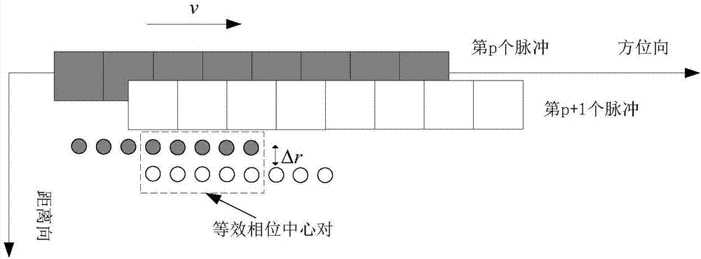 Method of compensating motion error of multi-aperture synthetic aperture sonar