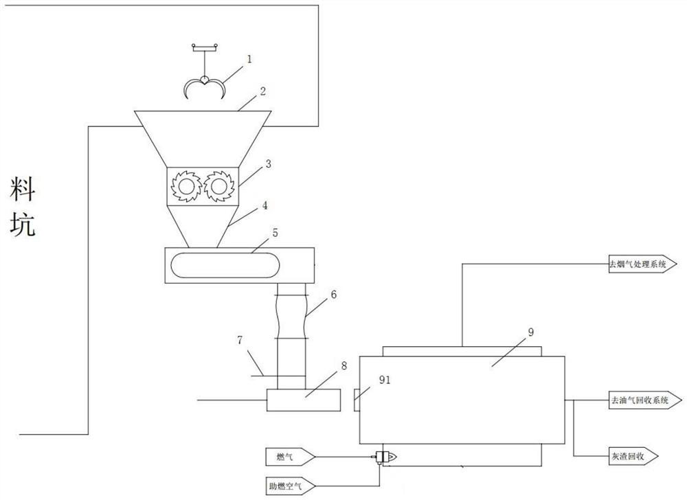 Oily impermeable cloth closed feeding system and feeding method