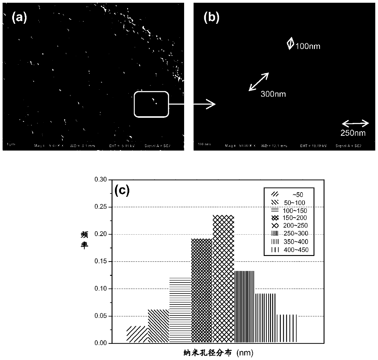 A method for electrodepositing nanocrystalline functional coatings on the surface of anodized porous metal substrates