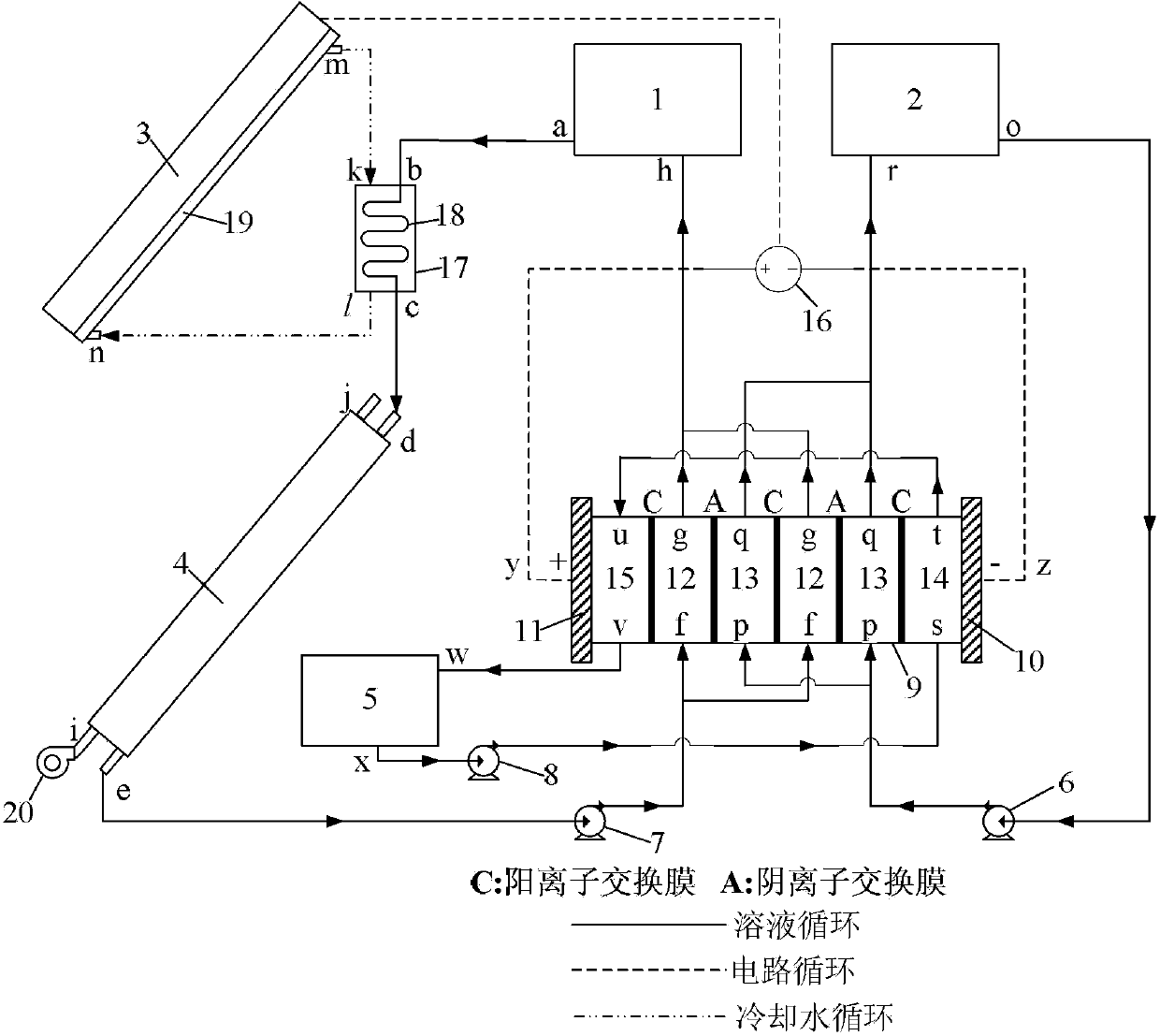 Solar energy solution coupling regeneration system