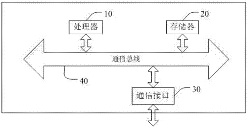 Traffic control method based on mobile terminal, mobile terminal and storage device