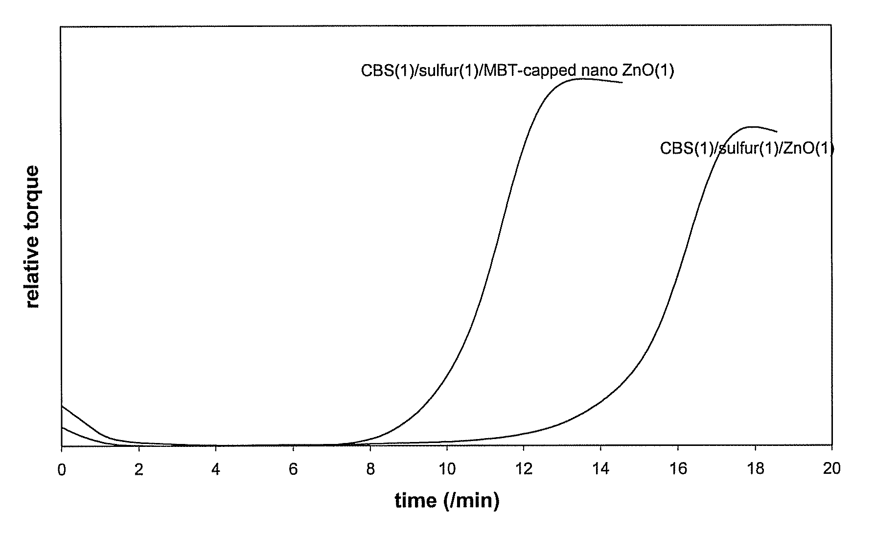 Non-polar capped nano transition metal oxides and sulfides