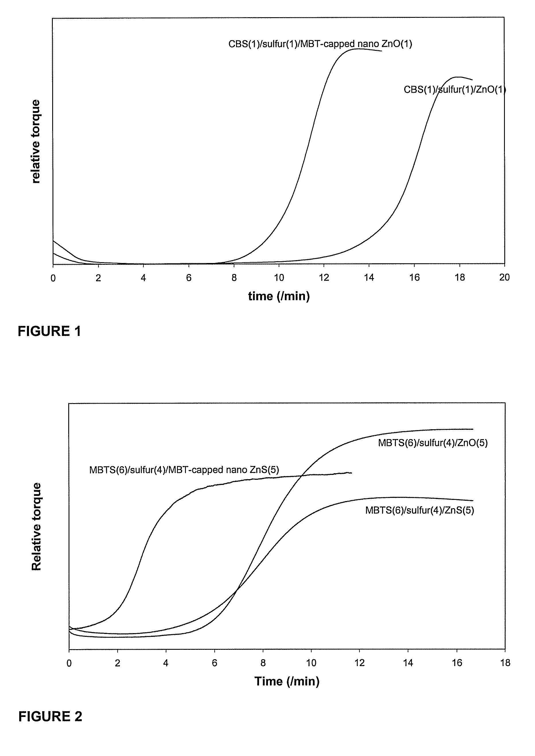 Non-polar capped nano transition metal oxides and sulfides