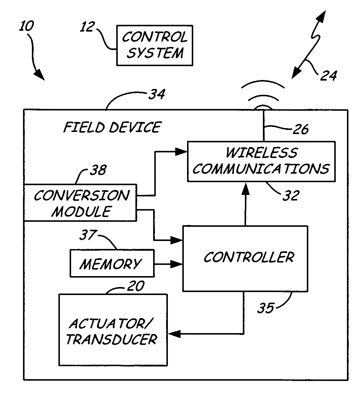 Process device with improved power generation