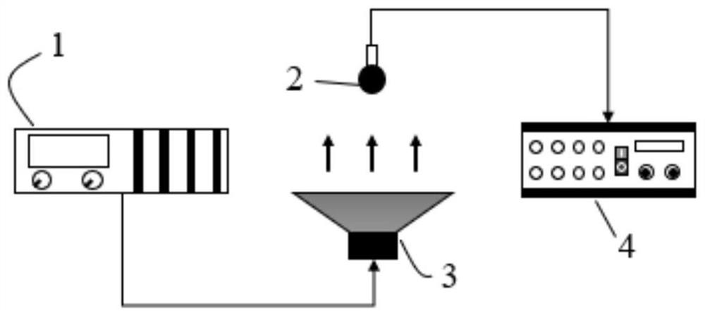 Equivalent sound source simulation method of loudspeaker