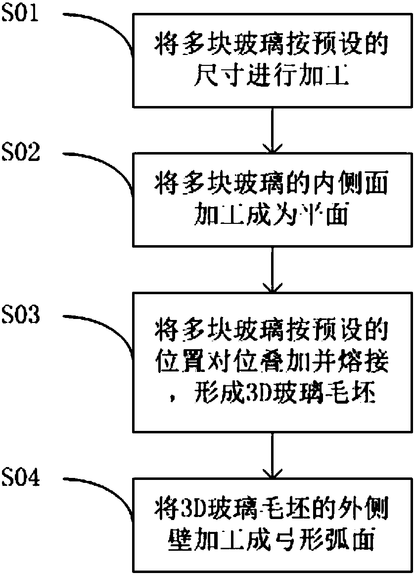 3D glass cover plate, processing method and electronic device