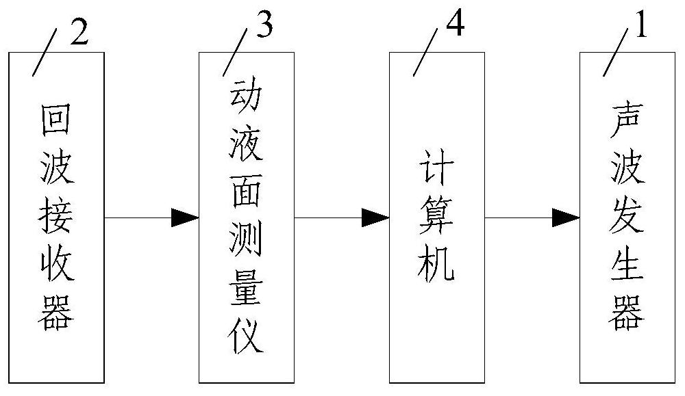 A Method for Recognition of Dynamic Fluid Level in Oil Well