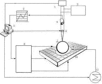 Laser processing method and device for target pellet microhole based on temperature rise control