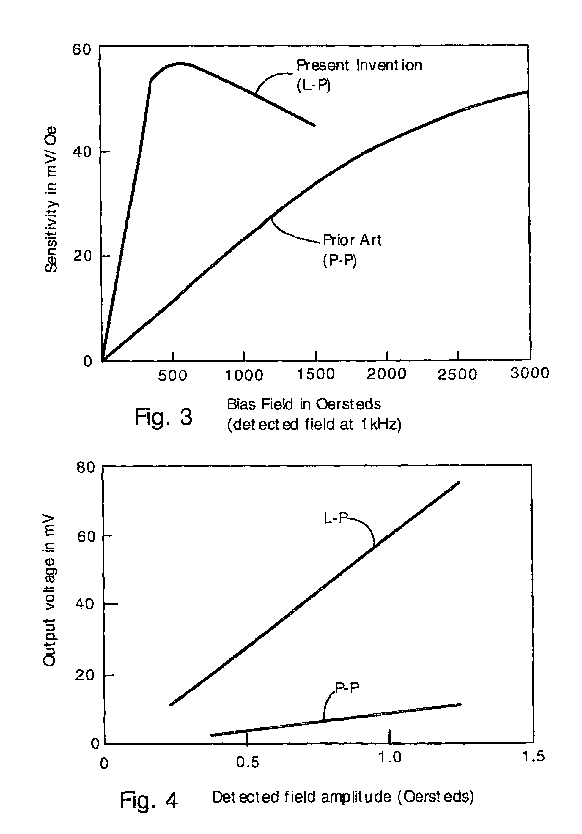 Magnetoelectric magnetic field sensor with longitudinally biased magnetostrictive layer