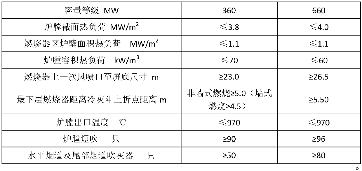 A Coal Quality Parameter Control Method to Ensure Safe Operation of Zhundong Coal Boiler