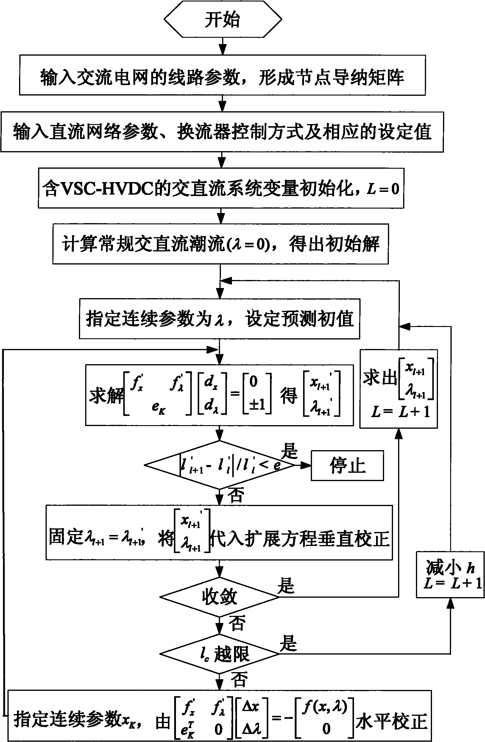 Method for statically analyzing voltage stabilization of VSC-HVDC (Voltage-Sourced Converter-High Voltage Director Current) containing AC and DC system