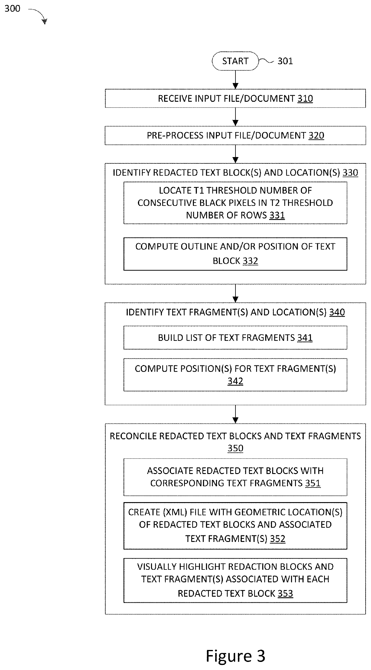 Method and System for Accurately Detecting, Extracting and Representing Redacted Text Blocks in a Document