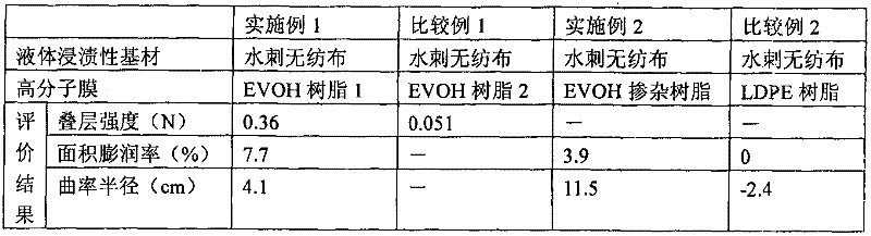 Laminated sheet material and sheet material stuck on body