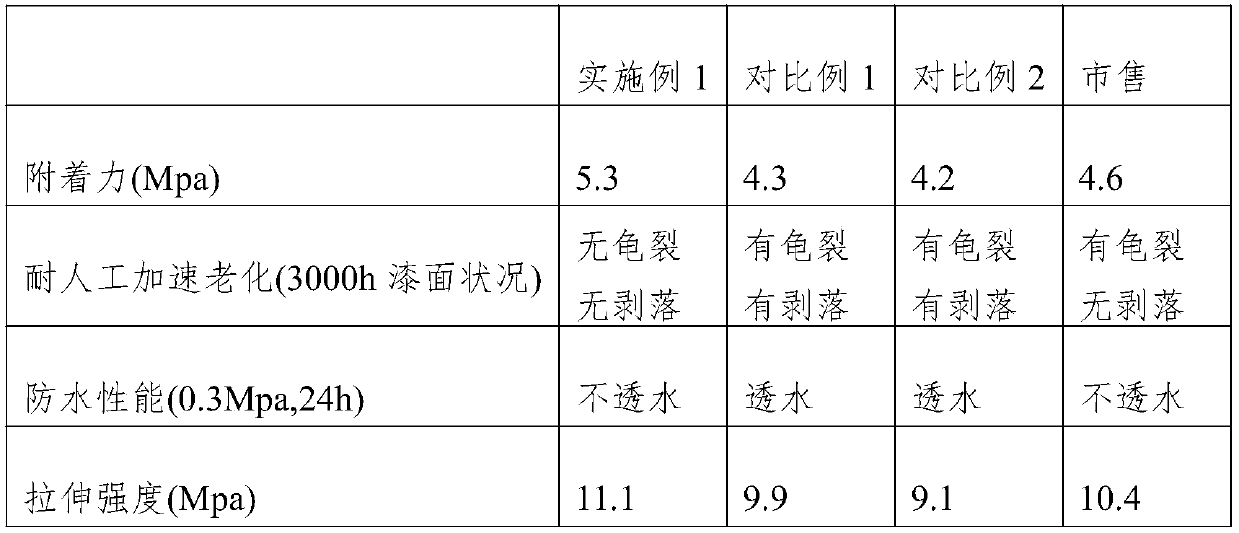 Waterproof material for roof and preparation method thereof