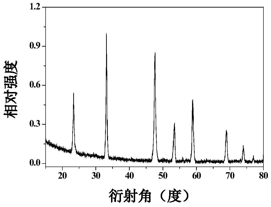 A kind of red fluorescent material that can be excited by near ultraviolet light, preparation method and application