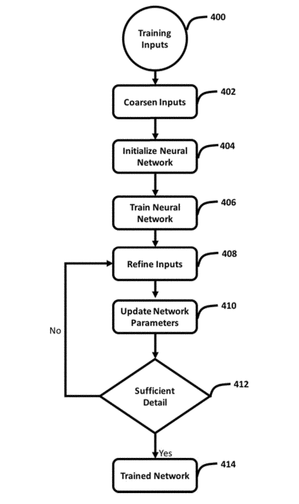 Machine learning systems and methods for data augmentation