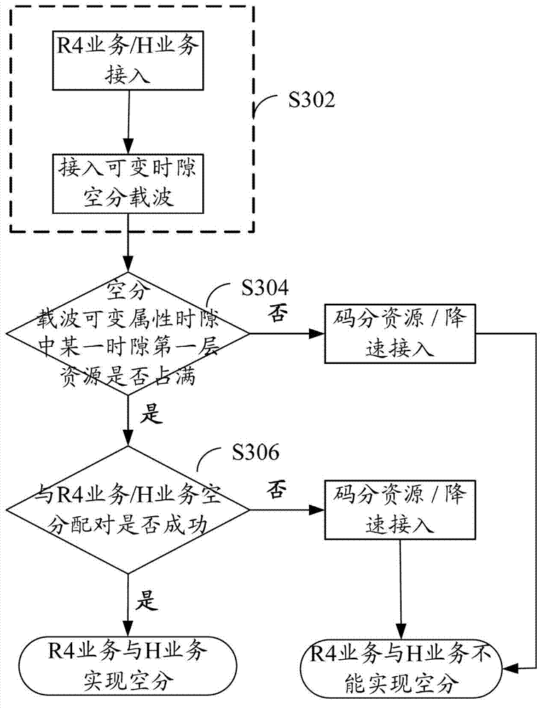 Space division multiplexing method and space division multiplexing device