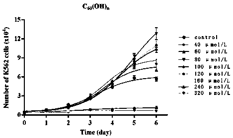 Metal fullerol and application of same for preparing drugs for treating leukemia