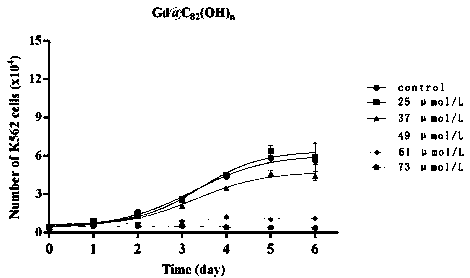 Metal fullerol and application of same for preparing drugs for treating leukemia