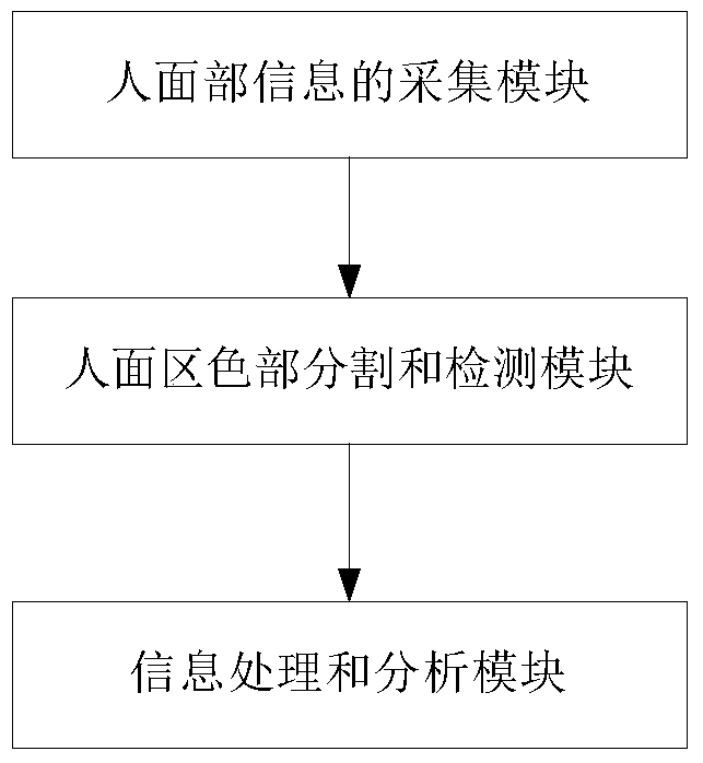 System and method for collecting and analyzing color information of traditional Chinese medicine