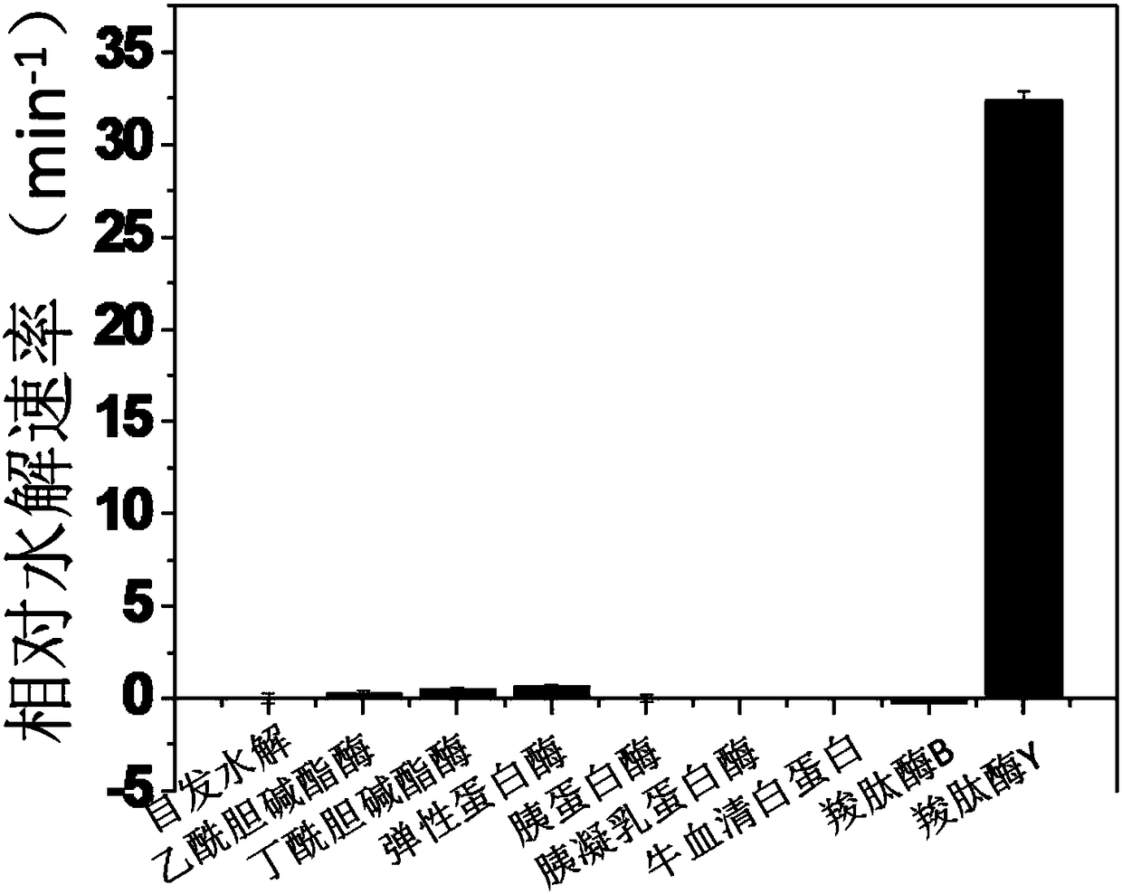 Hemicyanine-based fluorescent probe for detecting carboxypeptidase Y, preparation method and applications thereof