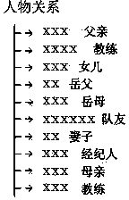 Method utilizing Chinese online resources for supervising extraction of character relations remotely