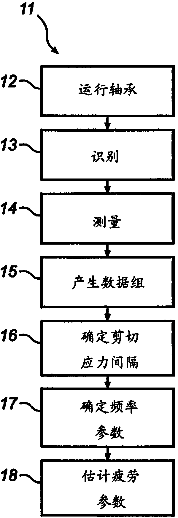 Method for fatigue assessment of rolling bearing