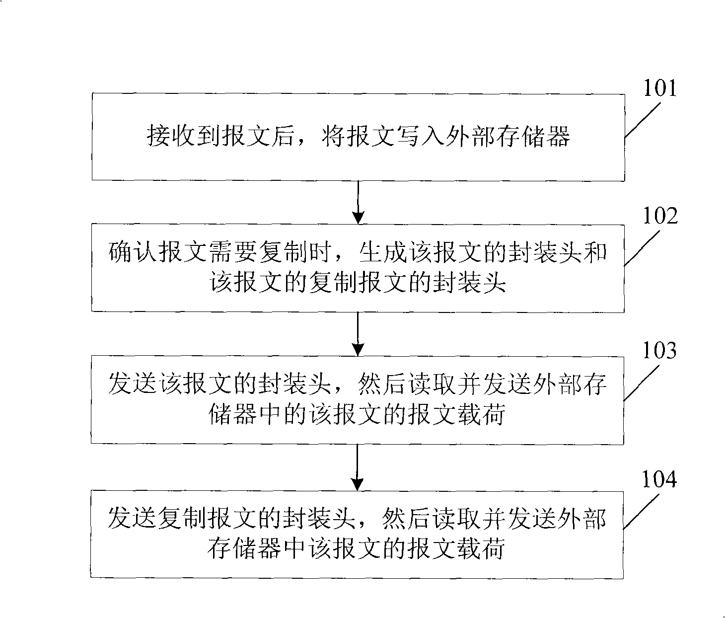 Method for network processor to copy packet and network processor