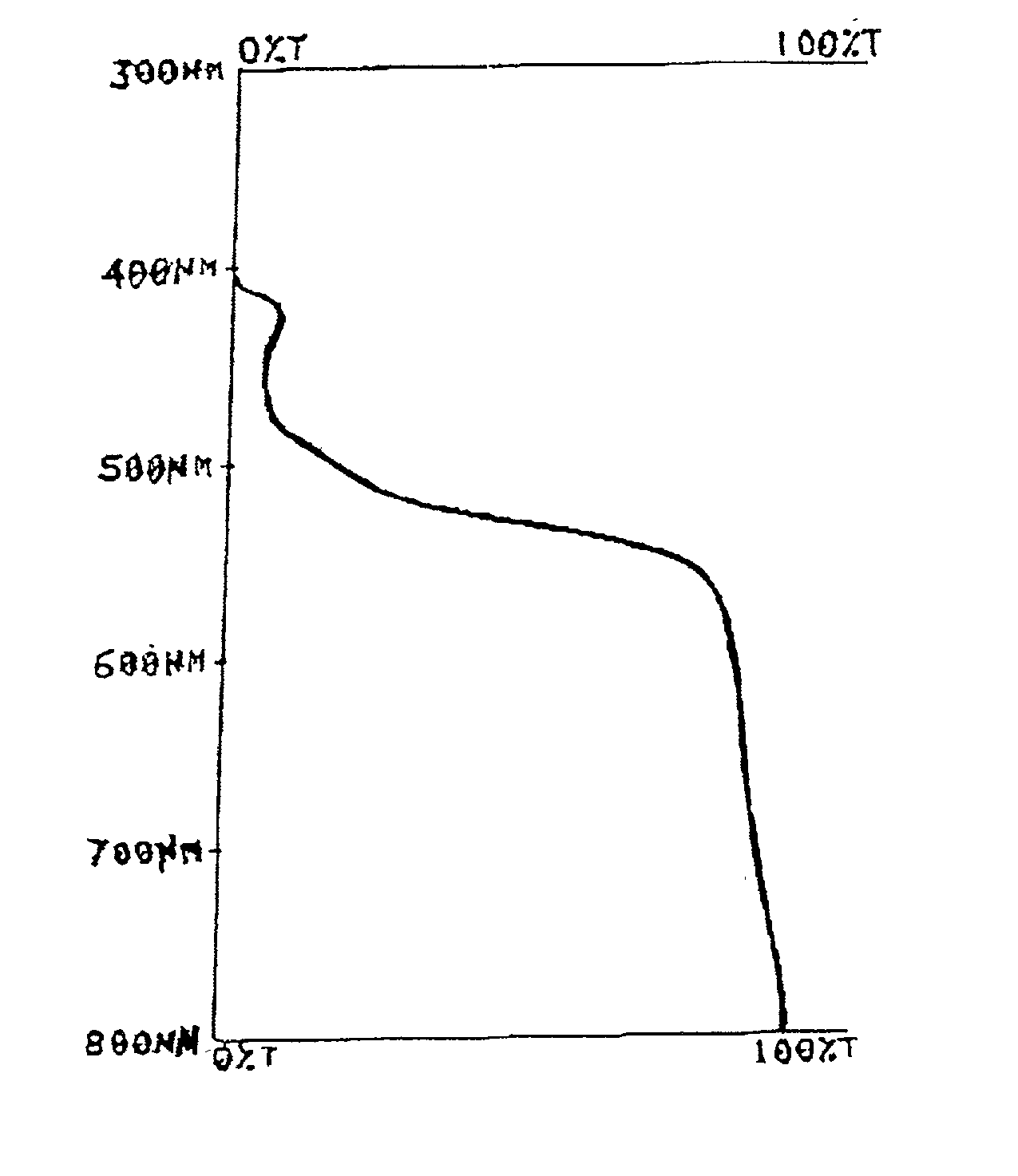 Antiglare optical device