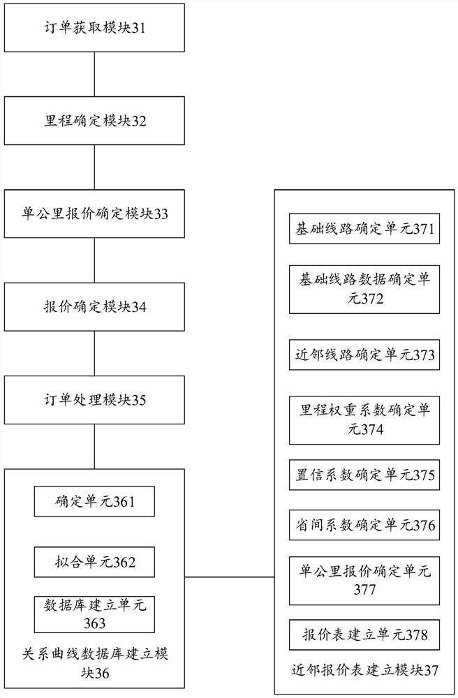 Logistics order information processing method and device, equipment and storage medium