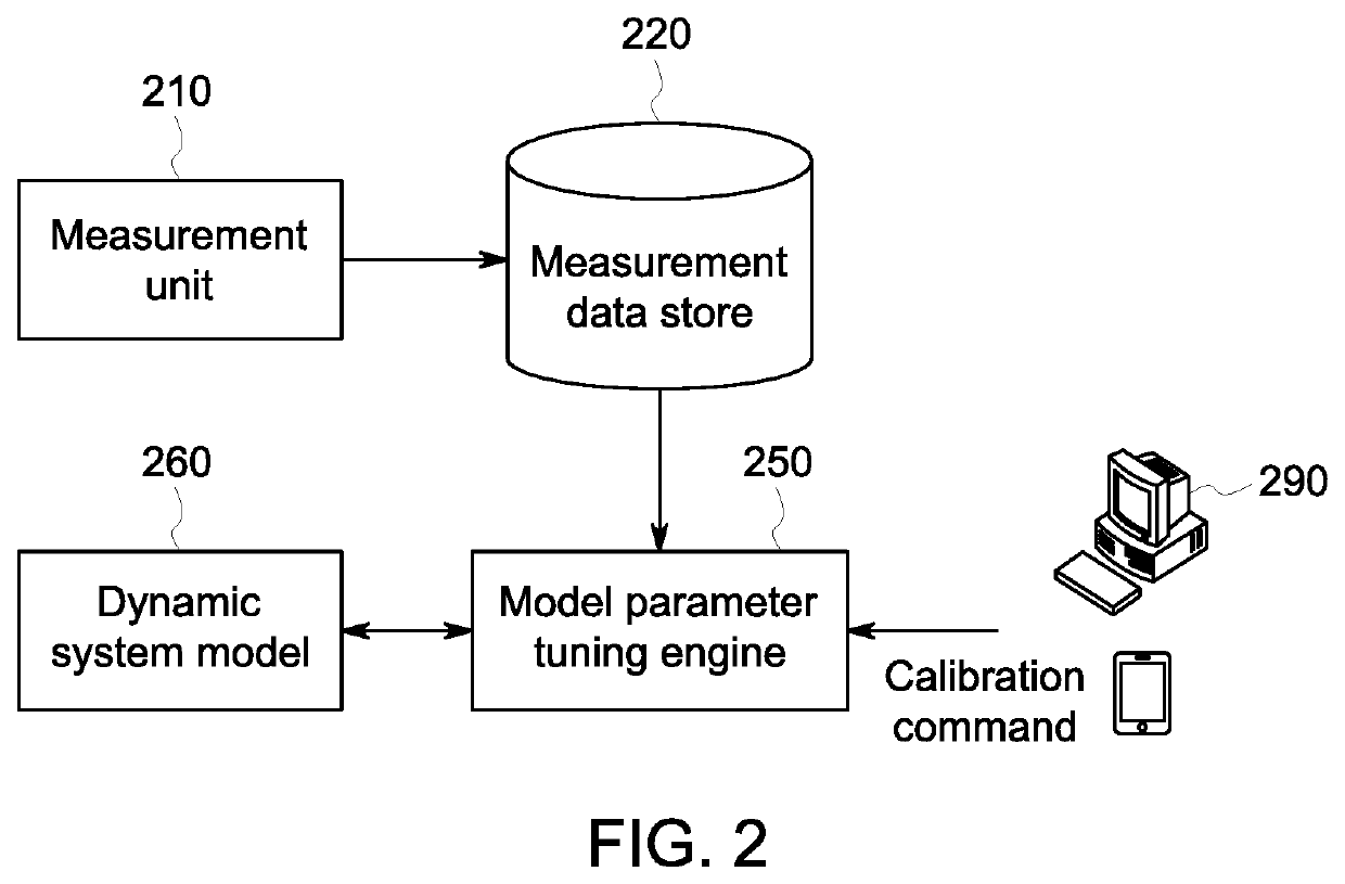 Systems and methods for enhanced power system model calibration