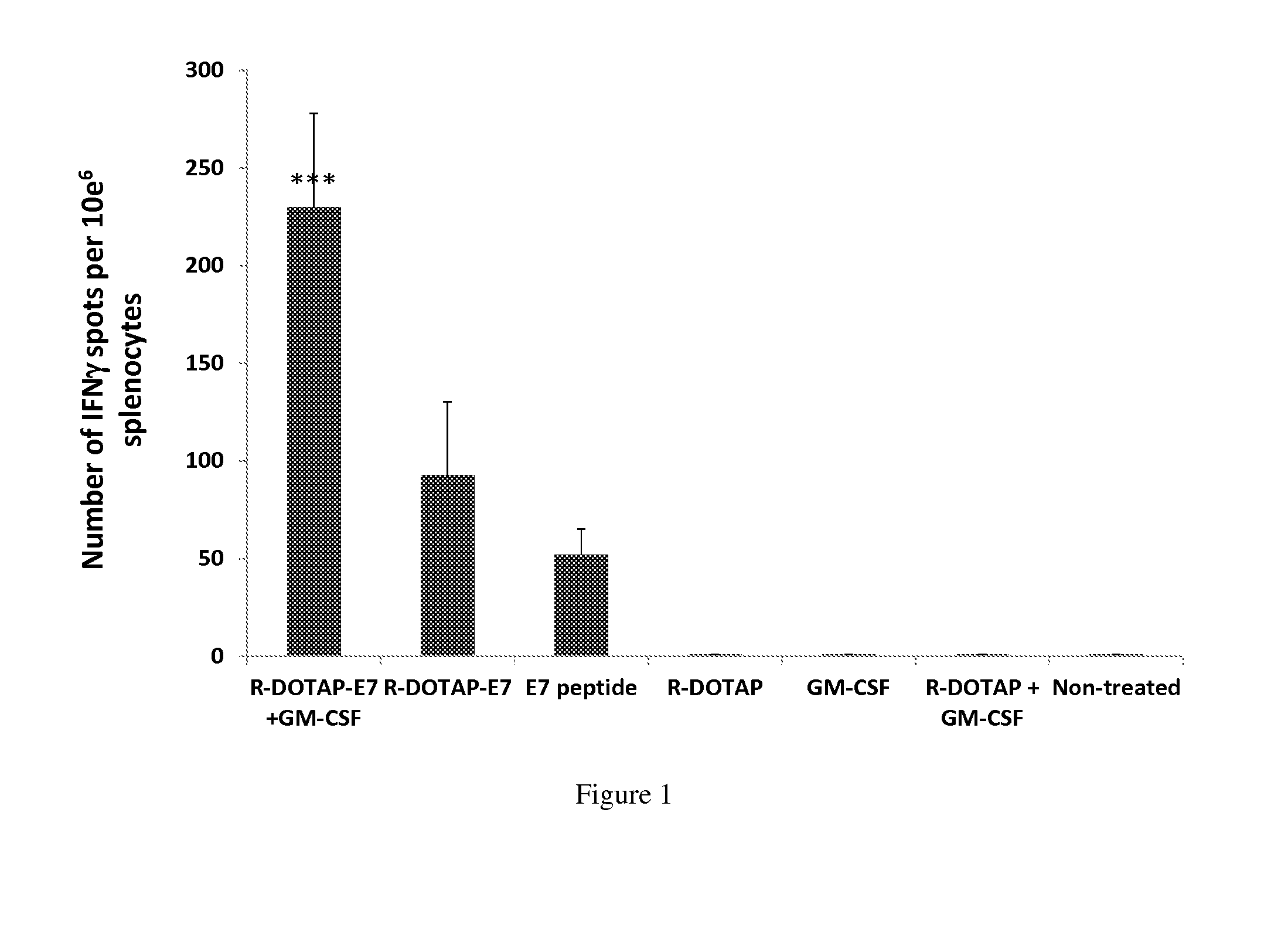 Cationic lipid vaccine compositions and methods of use