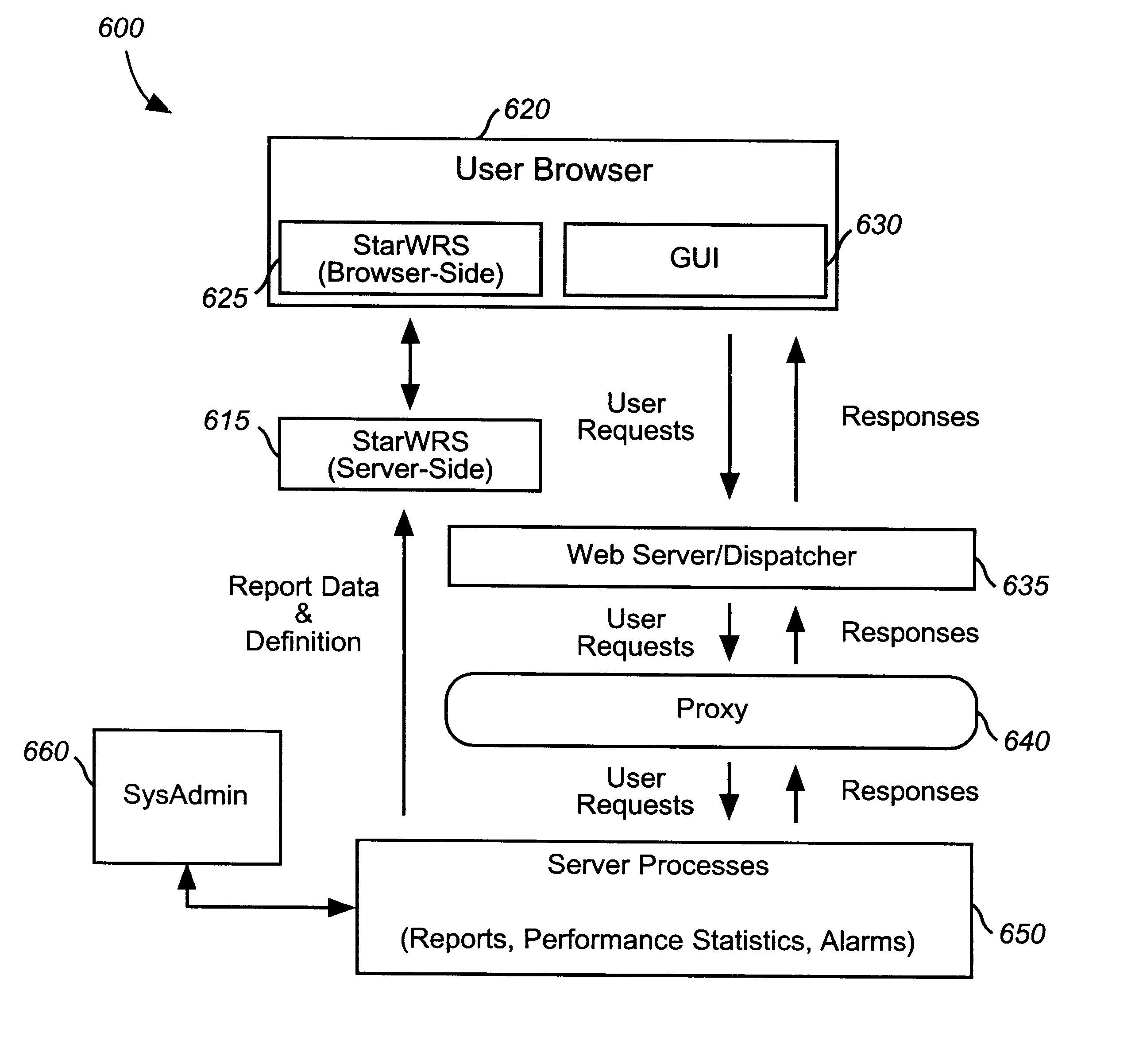 Integrated proxy interface for web based alarm management tools