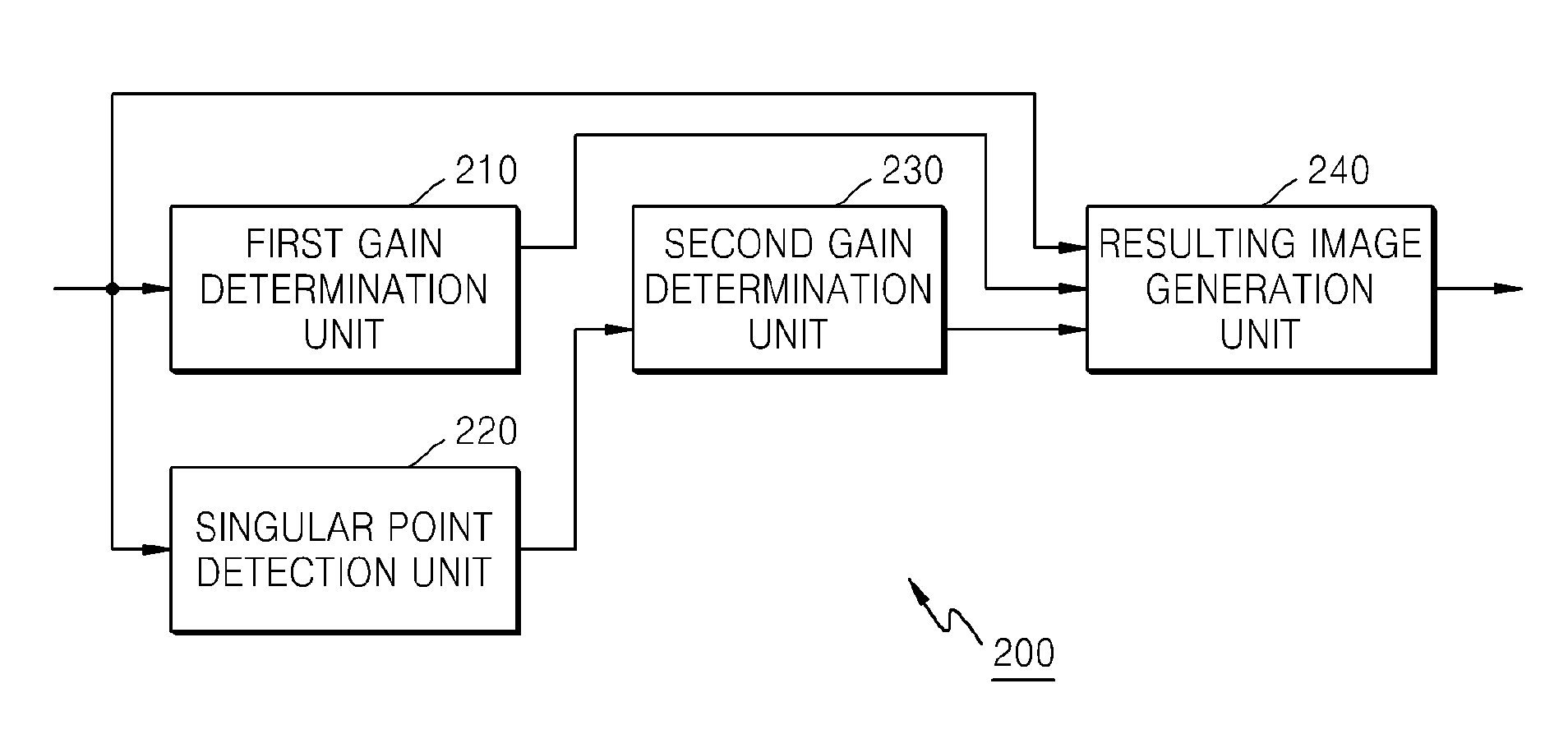 Method and apparatus for edge enhancement considering singular points