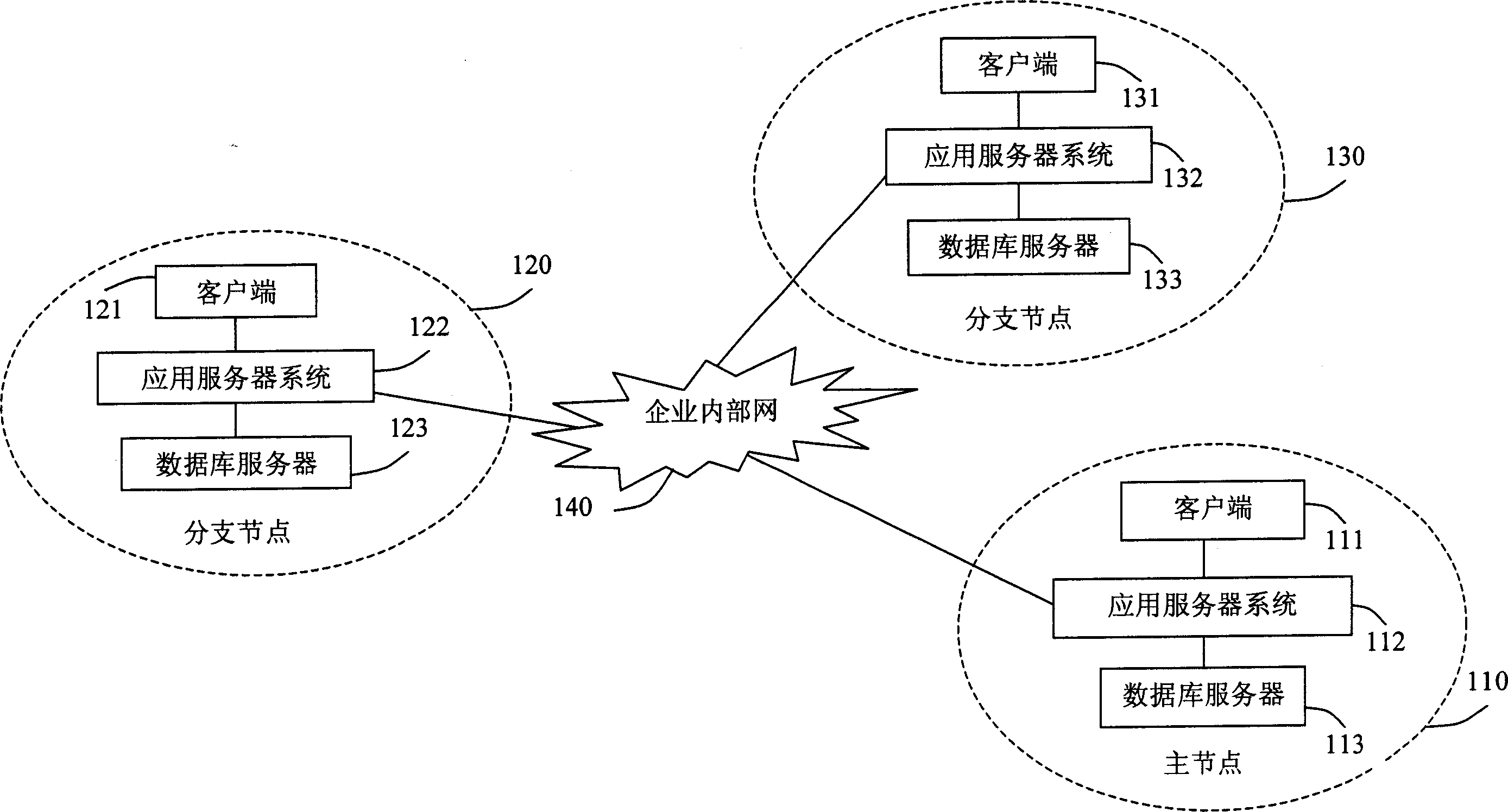 Non Structured data synchronous system and method