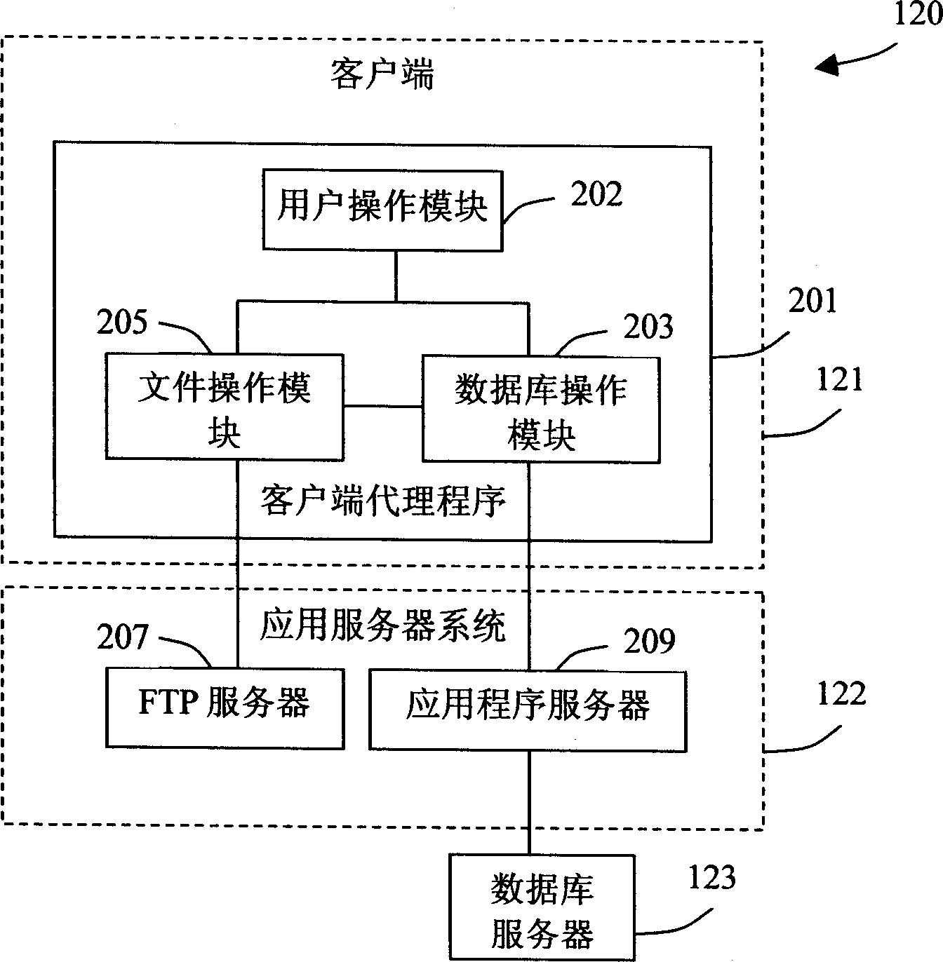 Non Structured data synchronous system and method