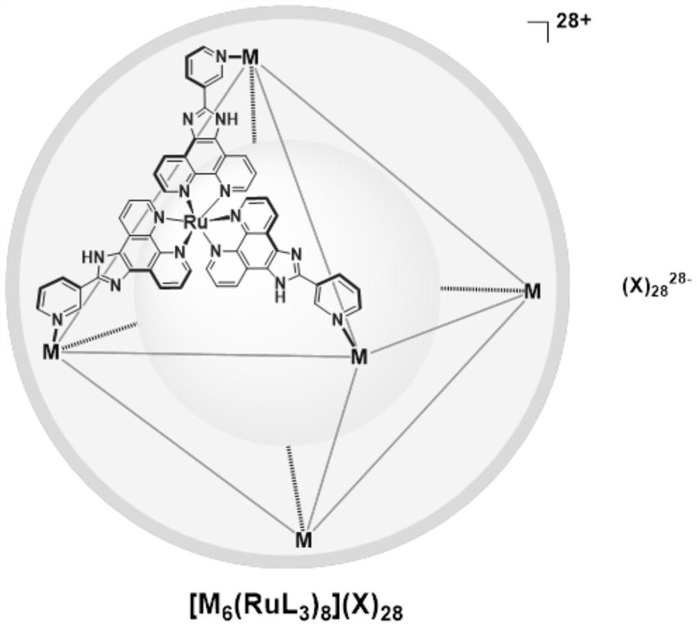 A hybrid material based on photosensitive metal-organic coordination nanocage and titanium dioxide, its preparation method and application