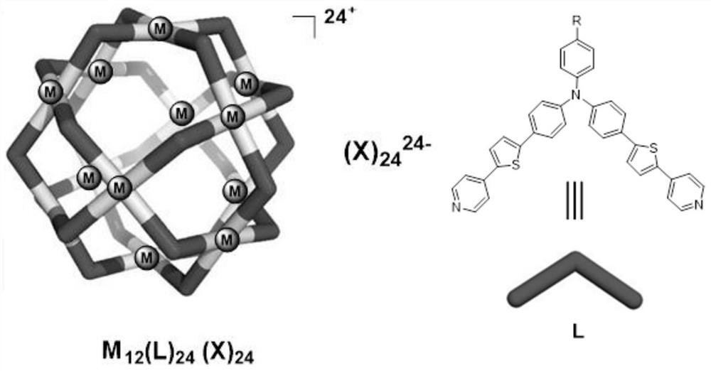 A hybrid material based on photosensitive metal-organic coordination nanocage and titanium dioxide, its preparation method and application