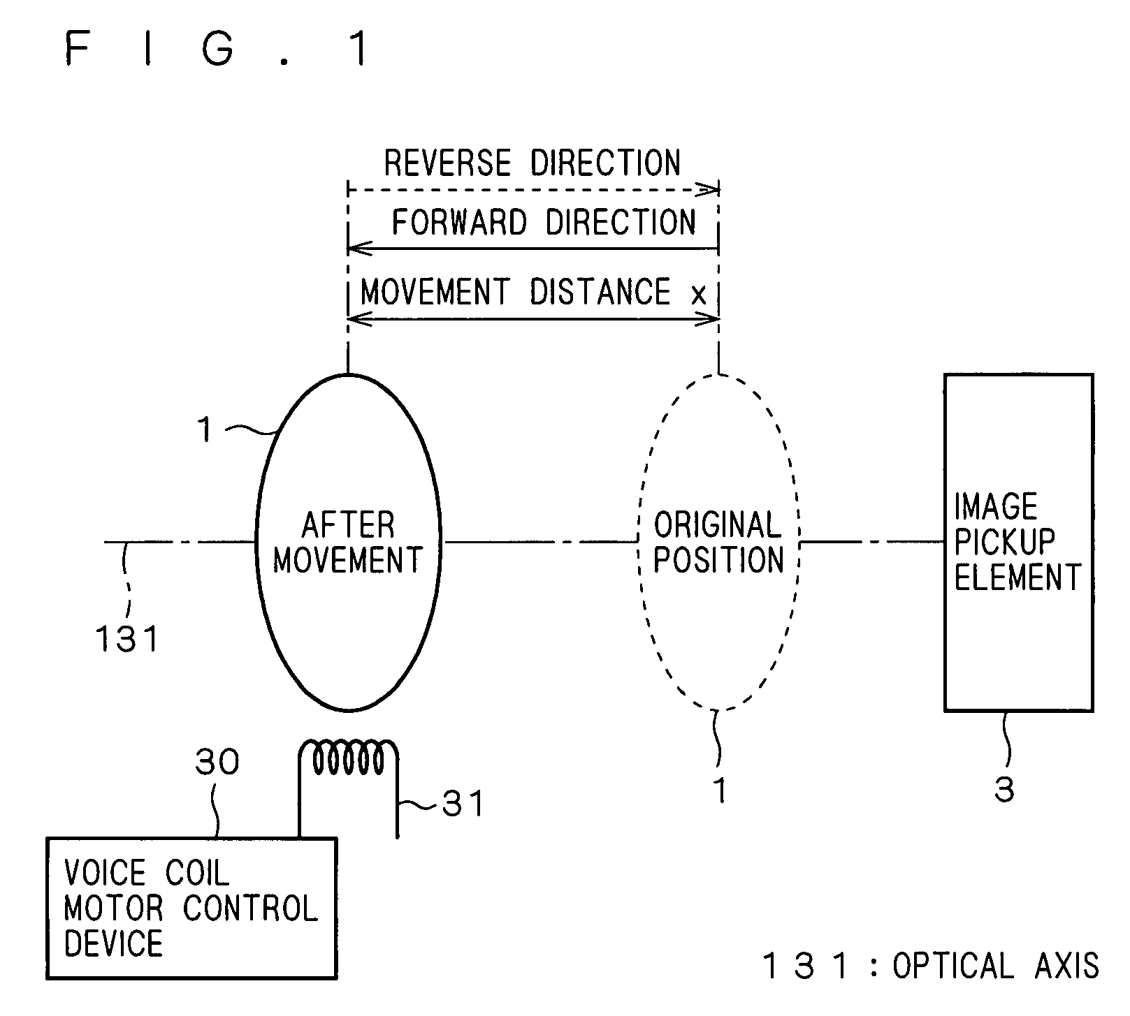 Voice coil motor control device and method of driving the same, image pickup device